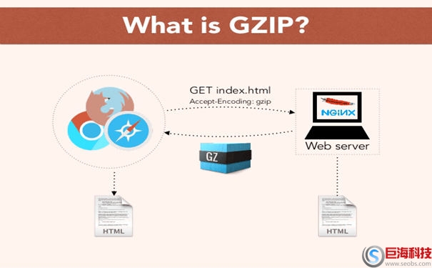 網(wǎng)站打開慢，如何提升網(wǎng)站打開速度