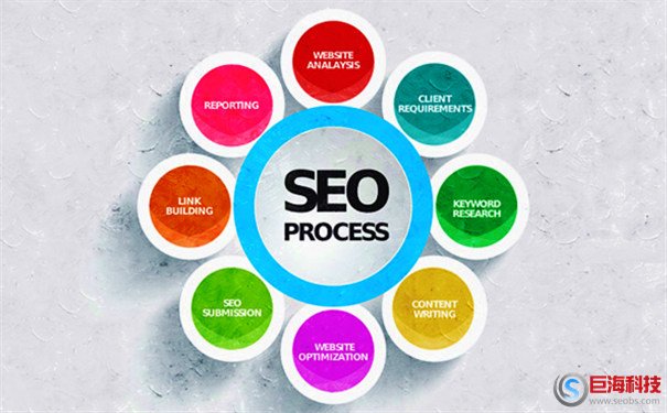 西安做網站優(yōu)化的公司(先做后付費)