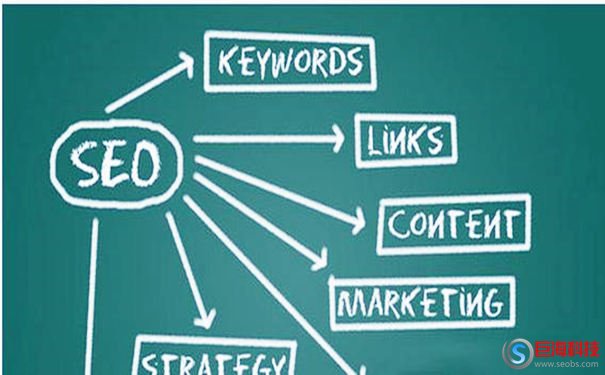 網(wǎng)站建設(shè)知識:關(guān)鍵詞密度在SEO優(yōu)化如何布局?